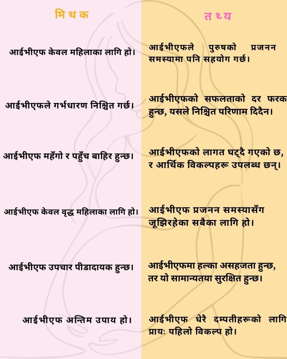 आइभिएफ र अभिभावकत्वको यात्रा : बाँझोपनविरुद्ध नेपाली महिलाको मौन संघर्ष आइभिएफ र अभिभावकत्वको यात्रा : बाँझोपनविरुद्ध नेपाली महिलाको मौन संघर्ष