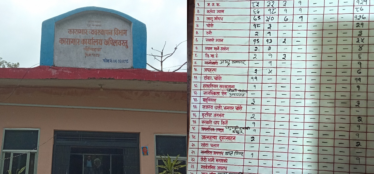 कपिलवस्तु कारागारमा लागु औषध मुद्दाका कैदीबन्दी धेरै