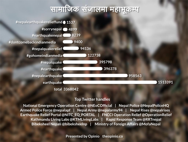 Earthquake in Social Media1