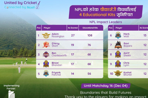 एनसेलले एनपीएलमा ‘चौका’ बापत दुई हजार भन्दाबढी शैक्षिक सामग्री बाड्ने