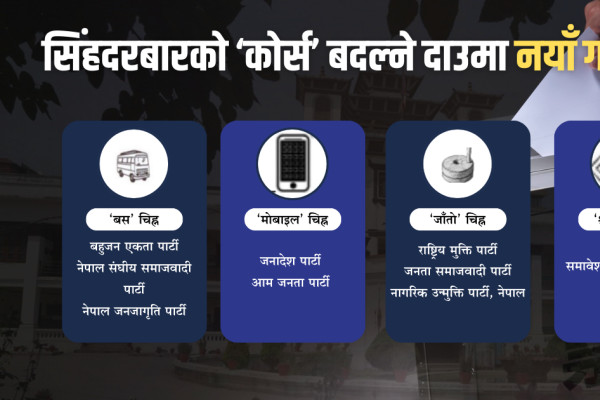 पुराना दलको विरासत भत्काउन जेन–जी र सीमान्तीकृतको मोर्चाबन्दी