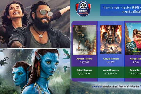 ‘धुरन्धर’को नेपालमा मात्रै १० करोडभन्दा बढीको व्यापार