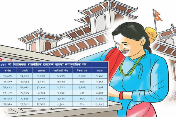 मोरङमा विरासत जोगाउने र इतिहास रच्ने होडमा दलहरू