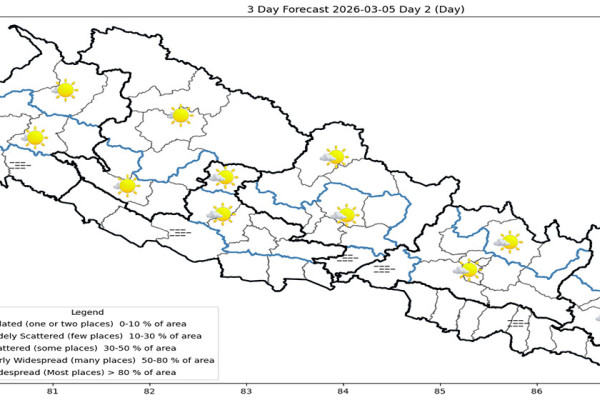 देशका अधिकांश भागमा आज मौसम सफा रहने